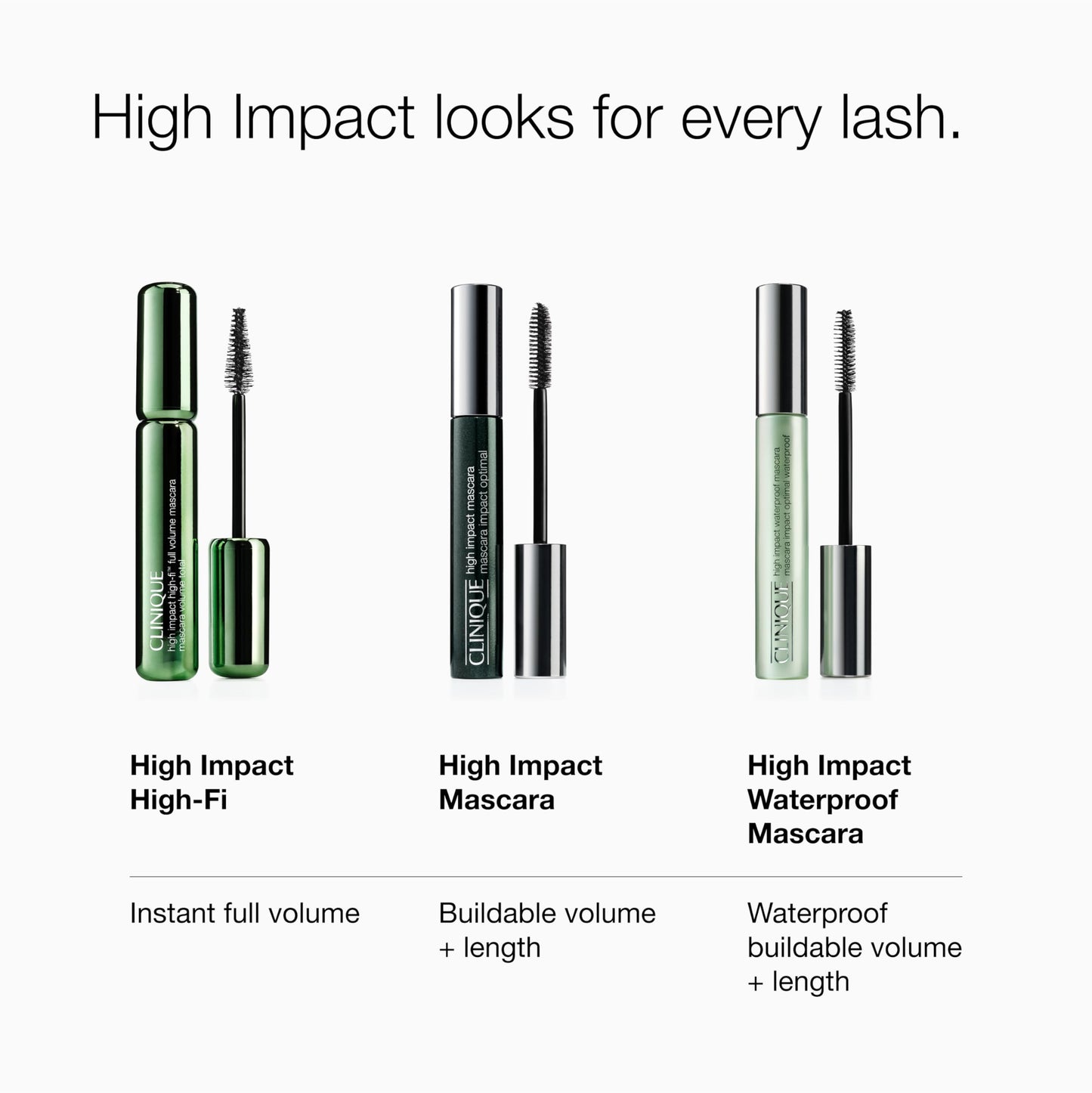 Clinique High Impact Waterproof Mascara | Lengthening, Volumizing, Smudge-Proof + Safe For Sensitive Eyes, Black, 0.28 Fl Oz