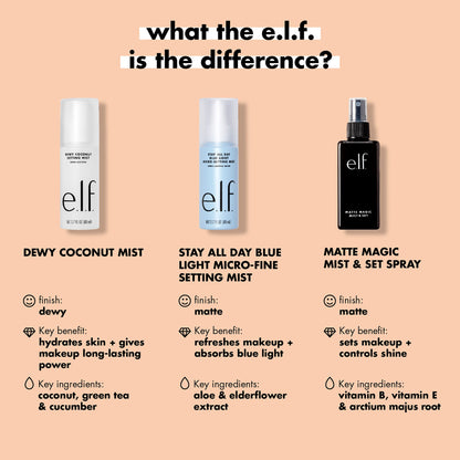 e.l.f. Matte Magic Mist & Set - Small, Lightweight, Long Lasting, Mattifying, Revitalizes, Controls Shine, Refreshes, Hydrates, All-Day Wear, 2.0 Fl Oz